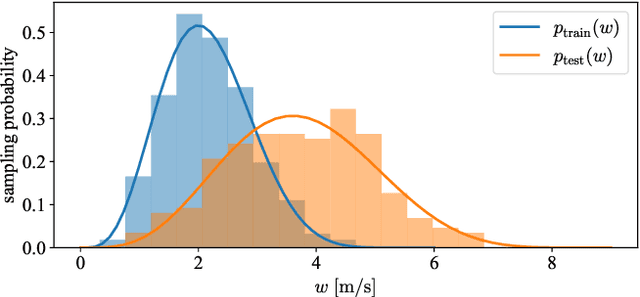 Figure 2 for Control-oriented meta-learning