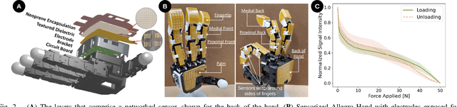 Figure 2 for Going In Blind: Object Motion Classification using Distributed Tactile Sensing for Safe Reaching in Clutter