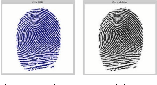 Figure 2 for An Efficient Method for Recognizing the Low Quality Fingerprint Verification by Means of Cross Correlation