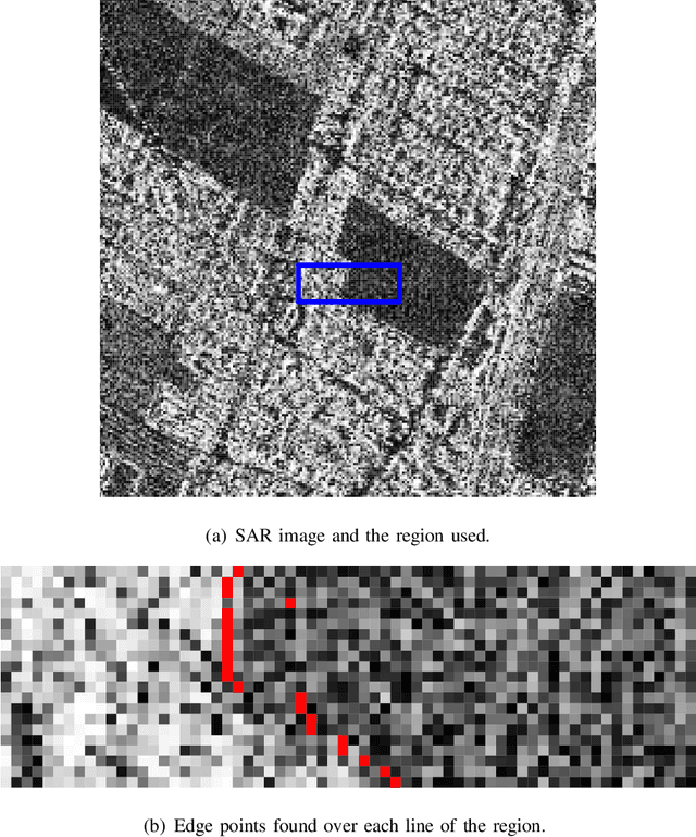 Figure 3 for Comparing Samples from the $\mathcal{G}^0$ Distribution using a Geodesic Distance