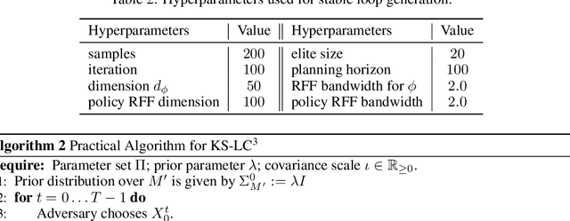 Figure 4 for Koopman Spectrum Nonlinear Regulator and Provably Efficient Online Learning