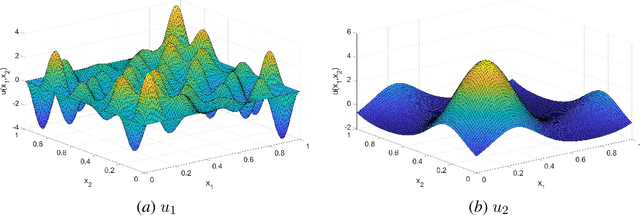Figure 2 for Compressive Fourier collocation methods for high-dimensional diffusion equations with periodic boundary conditions