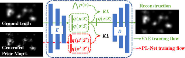 Figure 3 for An Element Sensitive Saliency Model with Position Prior Learning for Web Pages