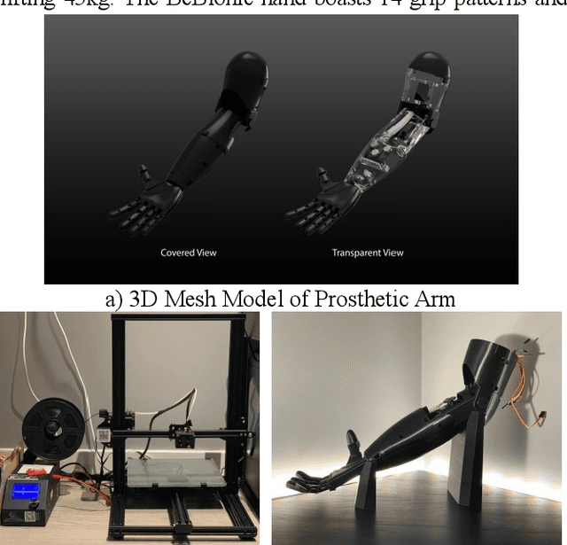 Figure 1 for 3D Printed Brain-Controlled Robot-Arm Prosthetic via Embedded Deep Learning from sEMG Sensors