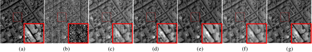 Figure 2 for Tensor Decompositions for Hyperspectral Data Processing in Remote Sensing: A Comprehensive Review