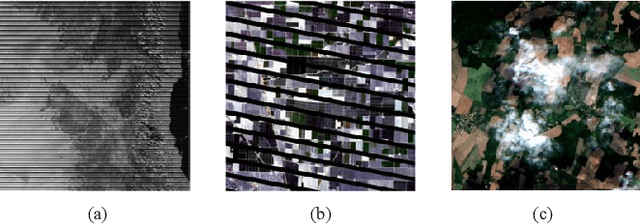 Figure 4 for Tensor Decompositions for Hyperspectral Data Processing in Remote Sensing: A Comprehensive Review