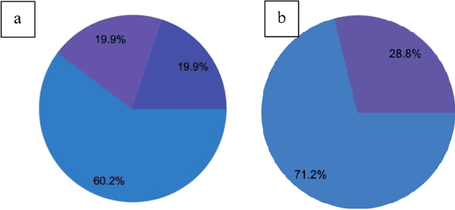 Figure 1 for Prognosticating Autism Spectrum Disorder Using Artificial Neural Network: Levenberg-Marquardt Algorithm