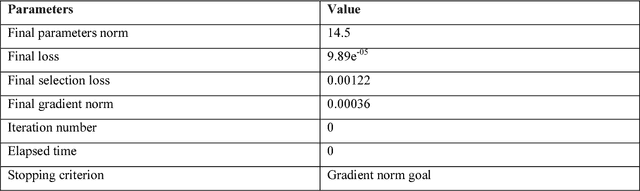 Figure 4 for Prognosticating Autism Spectrum Disorder Using Artificial Neural Network: Levenberg-Marquardt Algorithm