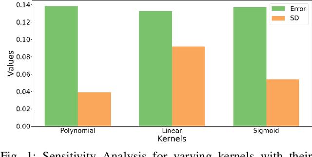 Figure 1 for Fair Kernel Regression via Fair Feature Embedding in Kernel Space