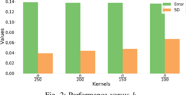 Figure 2 for Fair Kernel Regression via Fair Feature Embedding in Kernel Space