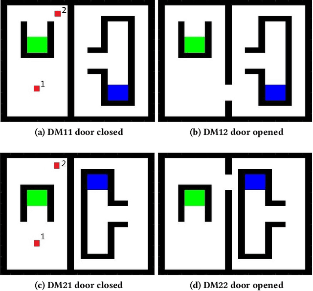 Figure 4 for Novelty Producing Synaptic Plasticity