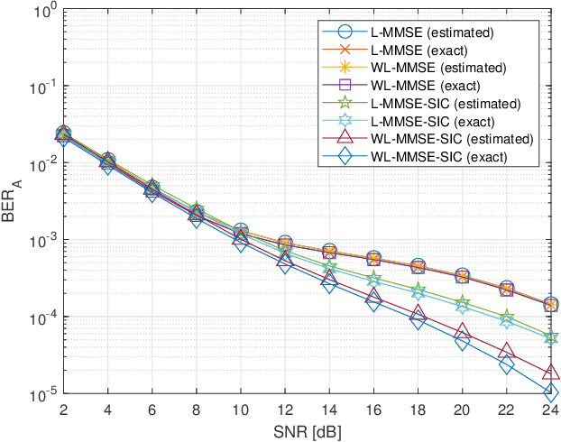 Figure 4 for Reception strategies for sky-ground uplink non-orthogonal multiple access