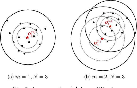 Figure 3 for A Learned Index for Exact Similarity Search in Metric Spaces