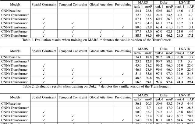 Figure 2 for Spatiotemporal Transformer for Video-based Person Re-identification