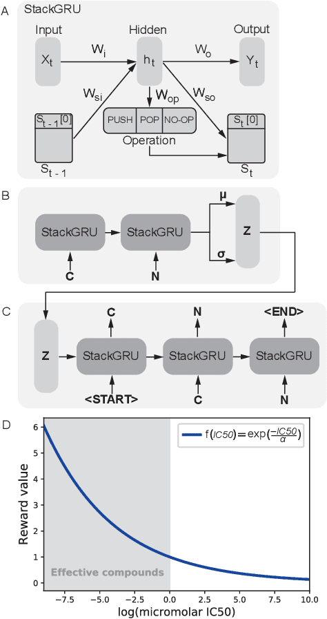 Figure 2 for Reinforcement learning-driven de-novo design of anticancer compounds conditioned on biomolecular profiles