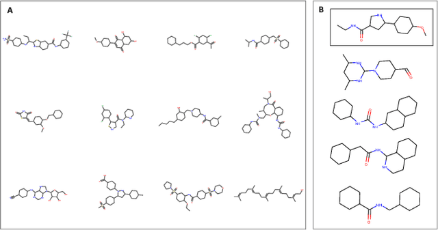 Figure 4 for Reinforcement learning-driven de-novo design of anticancer compounds conditioned on biomolecular profiles