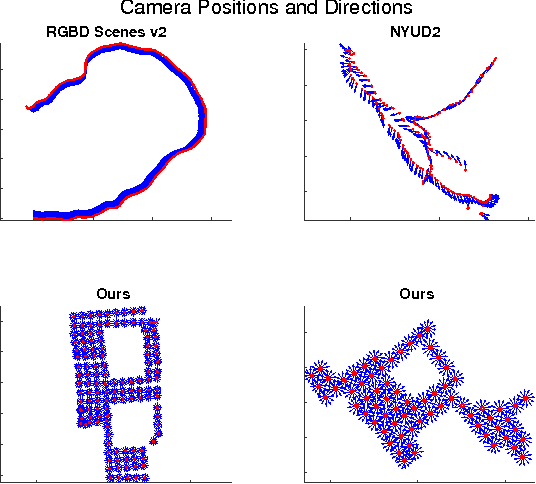 Figure 1 for A Dataset for Developing and Benchmarking Active Vision