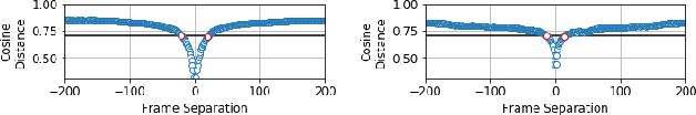 Figure 3 for Delta Descriptors: Change-Based Place Representation for Robust Visual Localization