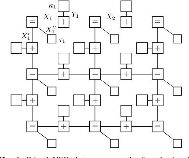 Figure 1 for Marginal Densities, Factor Graph Duality, and High-Temperature Series Expansions