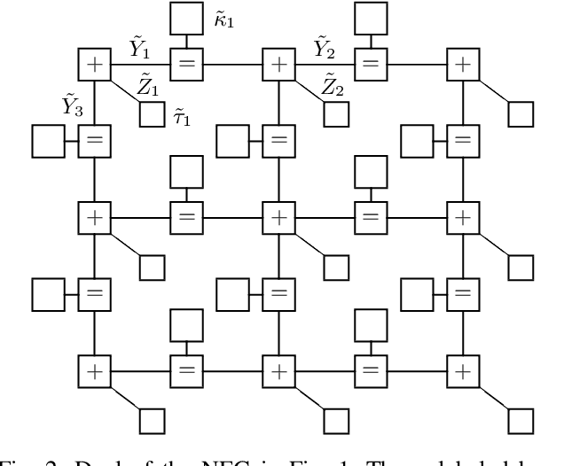 Figure 2 for Marginal Densities, Factor Graph Duality, and High-Temperature Series Expansions