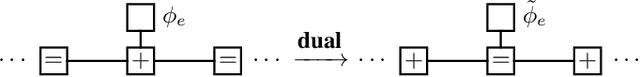 Figure 3 for Marginal Densities, Factor Graph Duality, and High-Temperature Series Expansions