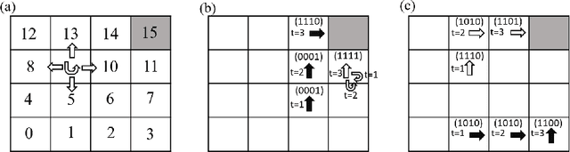 Figure 3 for Task-Based Information Compression for Multi-Agent Communication Problems with Channel Rate Constraints