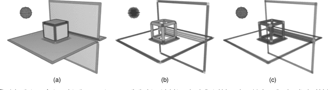 Figure 1 for Geometric Active Learning for Segmentation of Large 3D Volumes