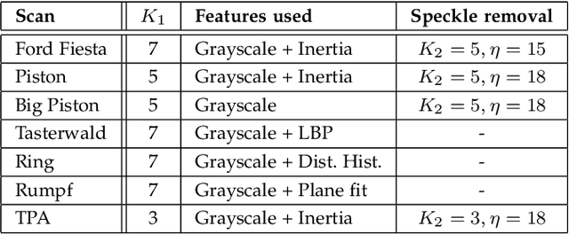 Figure 2 for Geometric Active Learning for Segmentation of Large 3D Volumes