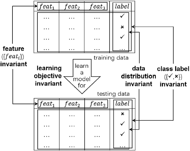 Figure 1 for Open Environment Machine Learning