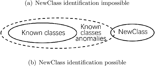 Figure 2 for Open Environment Machine Learning