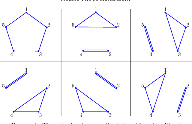 Figure 1 for Möbius Photogrammetry