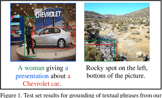 Figure 1 for Unsupervised Textual Grounding: Linking Words to Image Concepts