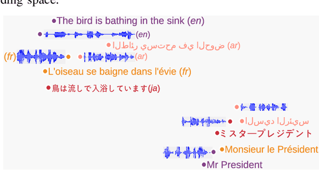 Figure 1 for SAMU-XLSR: Semantically-Aligned Multimodal Utterance-level Cross-Lingual Speech Representation