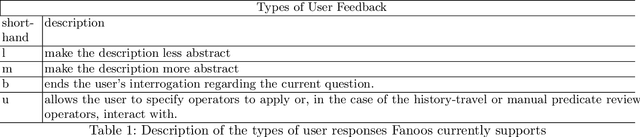 Figure 1 for A Learning-Based Method for Automatic Operator Selection in the Fanoos XAI System