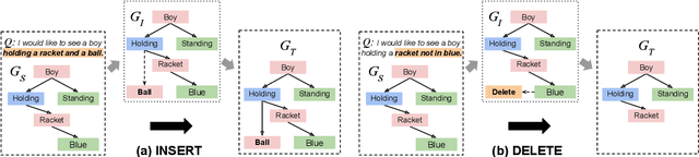 Figure 3 for Scene Graph Modification as Incremental Structure Expanding