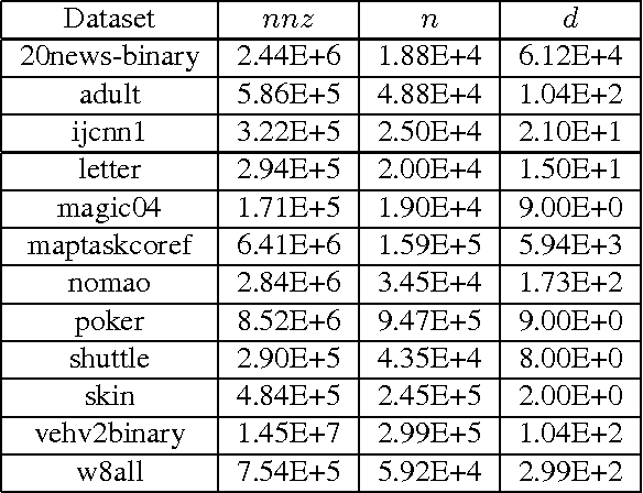 Figure 1 for An Algorithm for Online K-Means Clustering