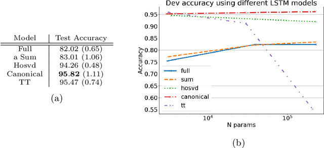 Figure 2 for Tensor Decompositions in Recursive NeuralNetworks for Tree-Structured Data