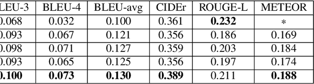 Figure 4 for Contextualized Keyword Representations for Multi-modal Retinal Image Captioning