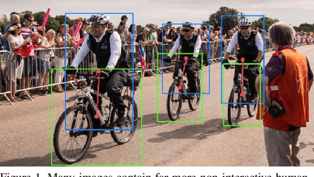Figure 1 for Spatio-attentive Graphs for Human-Object Interaction Detection