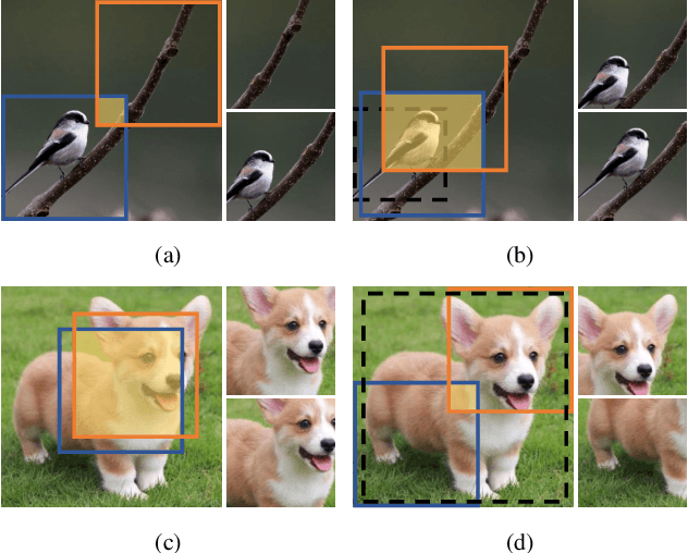 Figure 1 for Crafting Better Contrastive Views for Siamese Representation Learning