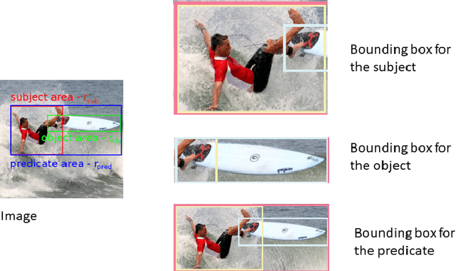 Figure 3 for The Tensor Brain: Semantic Decoding for Perception and Memory