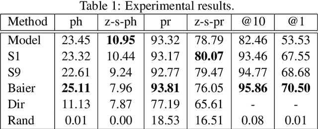 Figure 2 for The Tensor Brain: Semantic Decoding for Perception and Memory