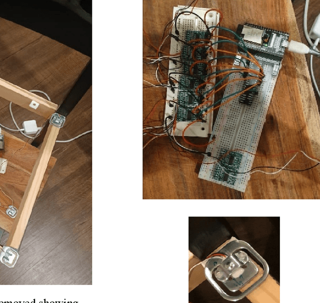 Figure 4 for Assessing Lower Limb Strength using Internet-of-Things Enabled Chair and Processing of Time-Series Data in Google GPU Tensorflow CoLab