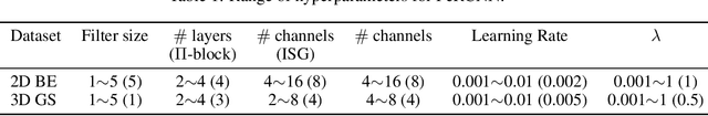 Figure 2 for Hard Encoding of Physics for Learning Spatiotemporal Dynamics