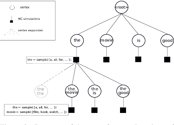 Figure 3 for Assessing Robustness of Text Classification through Maximal Safe Radius Computation