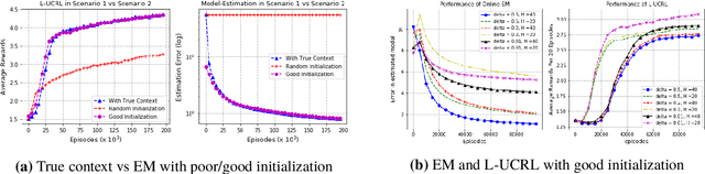 Figure 1 for RL for Latent MDPs: Regret Guarantees and a Lower Bound