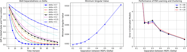 Figure 2 for RL for Latent MDPs: Regret Guarantees and a Lower Bound