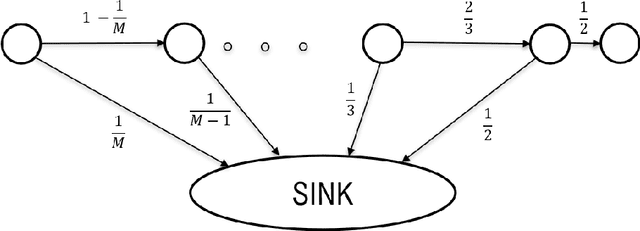 Figure 3 for RL for Latent MDPs: Regret Guarantees and a Lower Bound