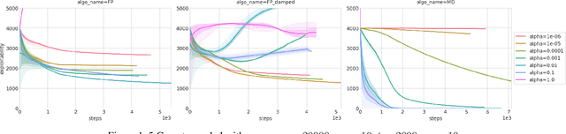 Figure 2 for Scaling up Mean Field Games with Online Mirror Descent