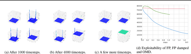 Figure 3 for Scaling up Mean Field Games with Online Mirror Descent
